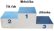 Stupně vítězů
